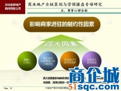 專業引領，價值賦能 深圳金牌地產的商業地產策劃與咨詢之道